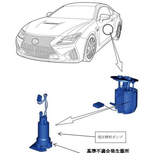 出所：消費者庁 リコール情報サイト
