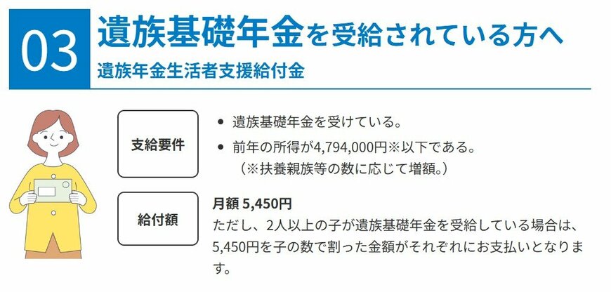 出所：厚生労働省「年金生活者支援給付金制度 特設サイト」