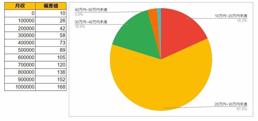 出所：各種資料をもとにLIMO編集部作成