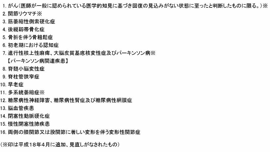出所：厚生労働省「特定疾病の選定基準の考え」