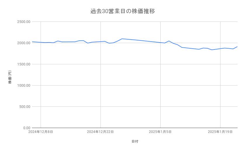 出所：各種資料をもとに筆者作成