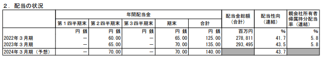 出所：KDDI株式会社「2023年3月期 決算短信〔IFRS〕（連結）