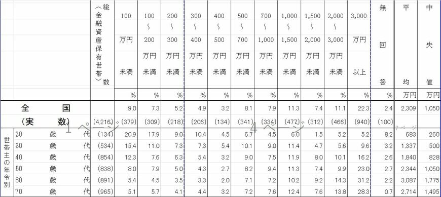 出所：J-FLEC(金融経済教育推進機構)「家計の金融行動に関する世論調査 2025年」