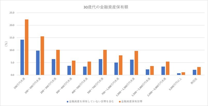※金融広報中央委員会の資料をもとに編集部作成
