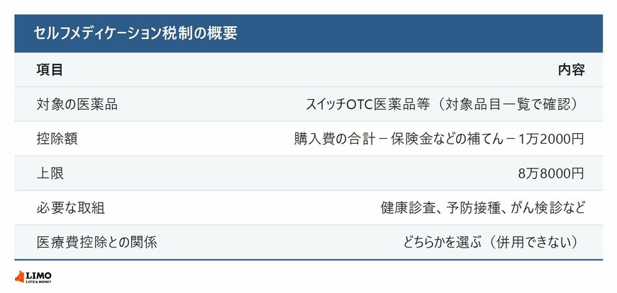 セルフメディケーション税制の概要