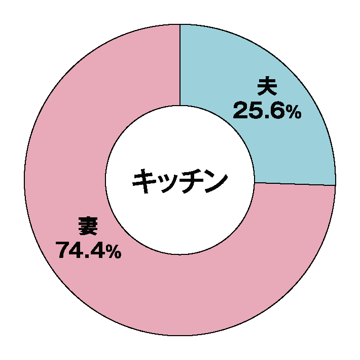 グラフの画像