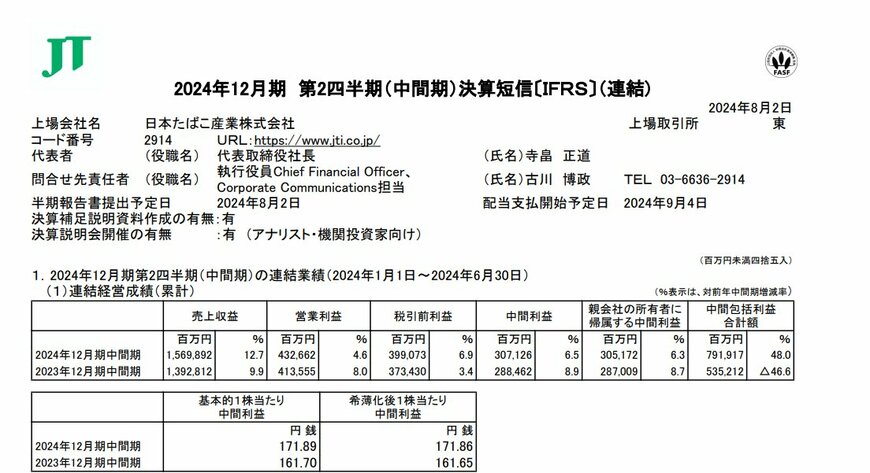 JT：日本たばこ産業株式会社「2024年12月期」第2四半期の連結業績