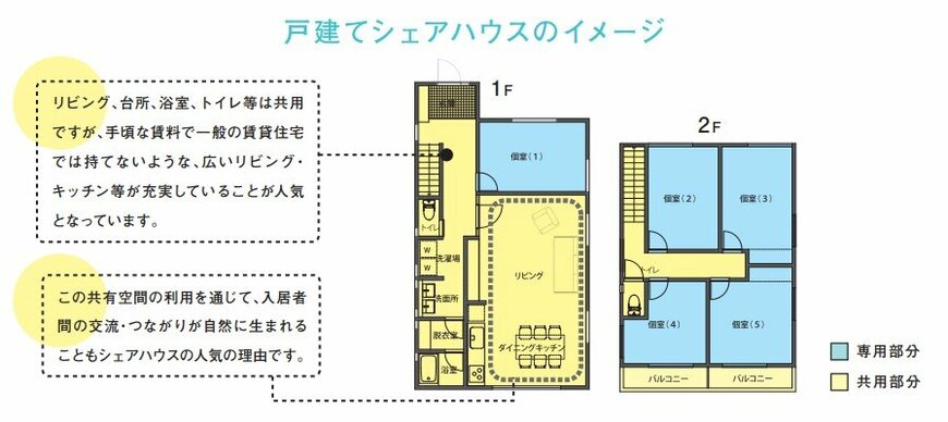 戸建てシェアハウスのイメージ