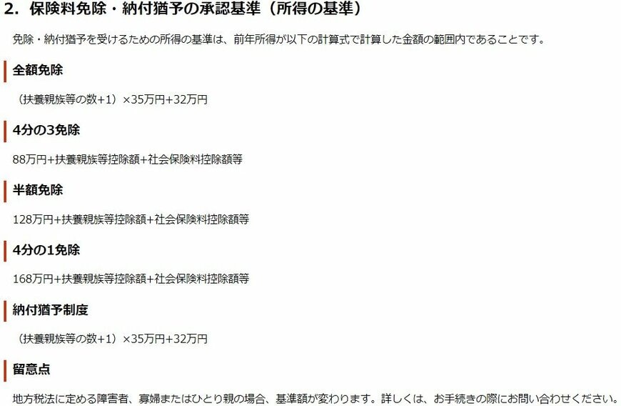 国民年金保険料免除・納付猶予の承認基準(所得の基準)