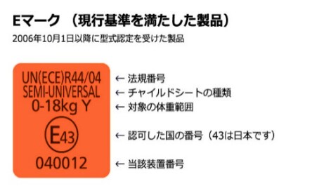 皆野町「チャイルドシート購入費補助金」