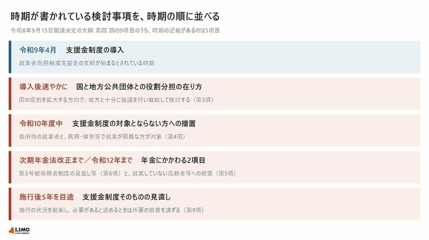 令和9年4月の制度導入から施行後5年を目途とする見直しまで、検討事項の時期を順に並べた図