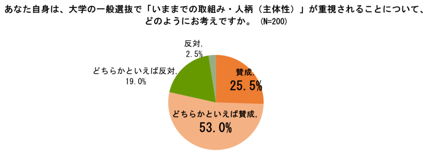 主体性評価に対しての考え（出典：ODKソリューションズ調べ）