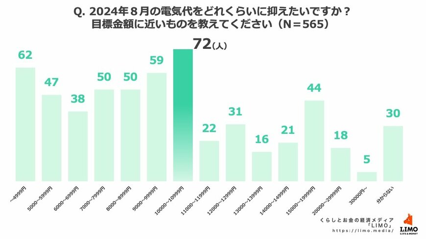 出所：株式会社ナビゲータープラットフォーム