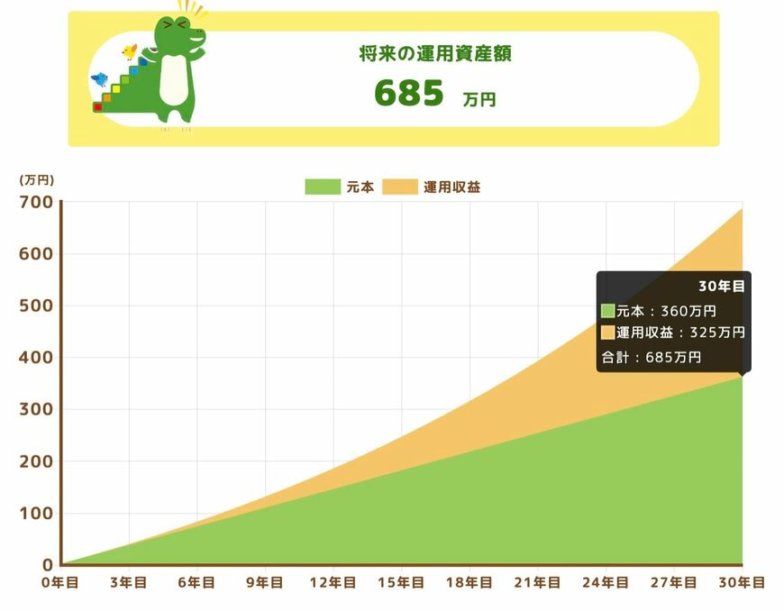 出所：金融庁「つみたてシミュレーター」