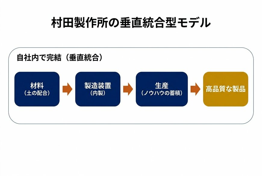 出所：泉田氏の解説を基にイズミダイズム作成