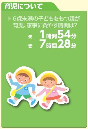 出所：厚生労働省「令和7年版厚生労働白書・日本の1日」