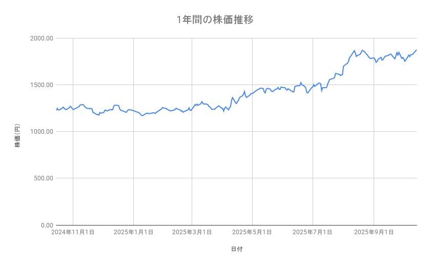 出所：各種資料をもとに筆者作成