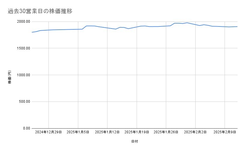 出所：各種資料をもとに筆者作成