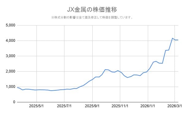 出所：各種資料をもとに筆者作成