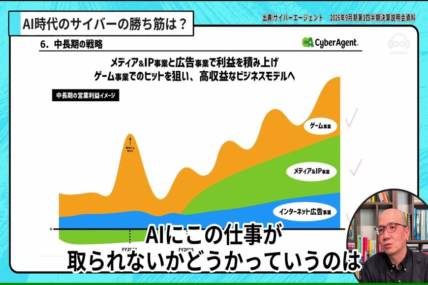 出所：イズミダイズム