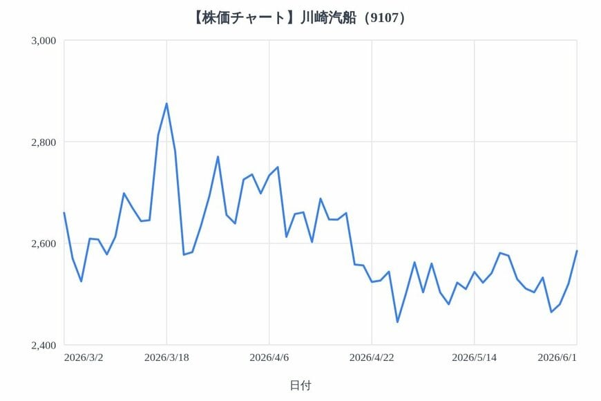 出所：各種資料をもとにLIMO編集部作成