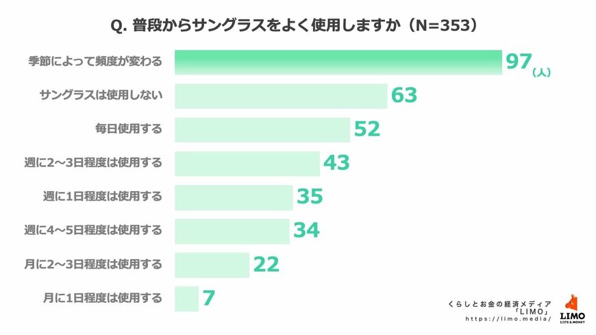 出所：株式会社モニクルリサーチ