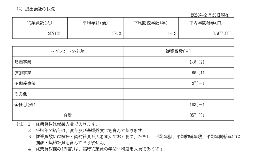 出所：東宝「有価証券報告書」