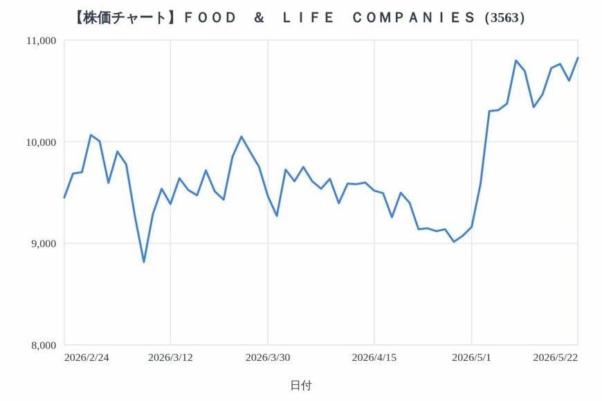 出所：各種資料をもとにLIMO編集部作成