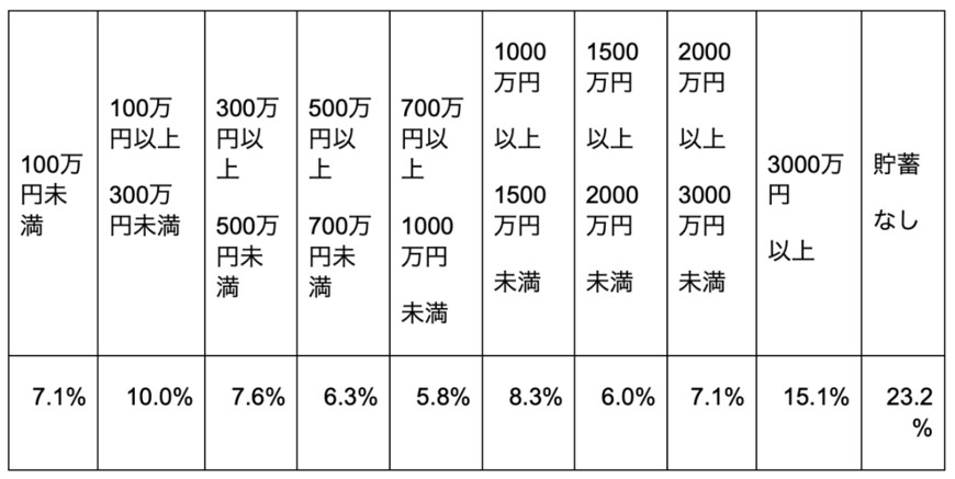 出所：金融広報中央委員会「家計の金融行動に関する世論調査」を参考に筆者作成
