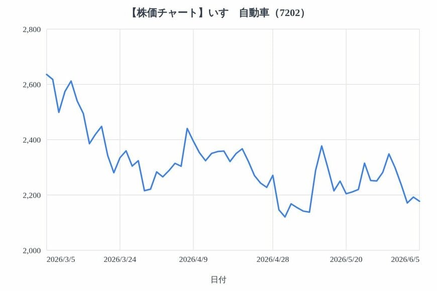 出所：各種資料をもとにLIMO編集部作成