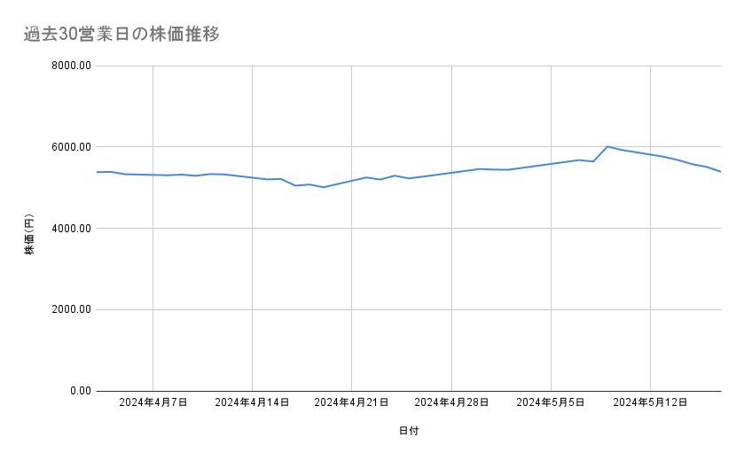 出所：各種資料をもとに筆者作成
