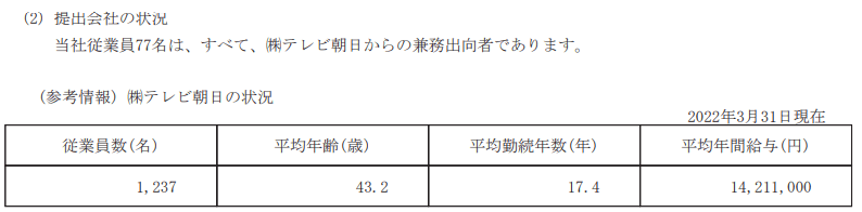 出所：テレビ朝日ホールディングス「有価証券報告書」