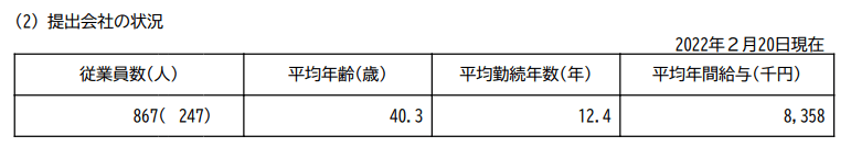 出所：ニトリホールディングス「有価証券報告書」