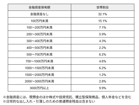 出所：金融経済教育推進機構（J-FLEC）「家計の金融行動に関する世論調査（2025年）」