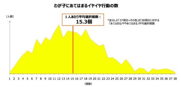 出所：博報堂イヤイヤ研「イヤイヤ実態調査」第二弾