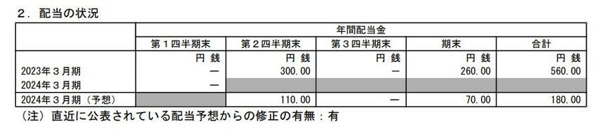 出所：株式会社商船三井 2024年3月期 第1四半期決算短信[日本基準]（連結）