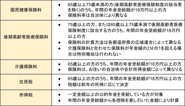 各種資料よりLIMO編集部作成