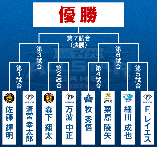 出所：一般社団法人日本野球機構