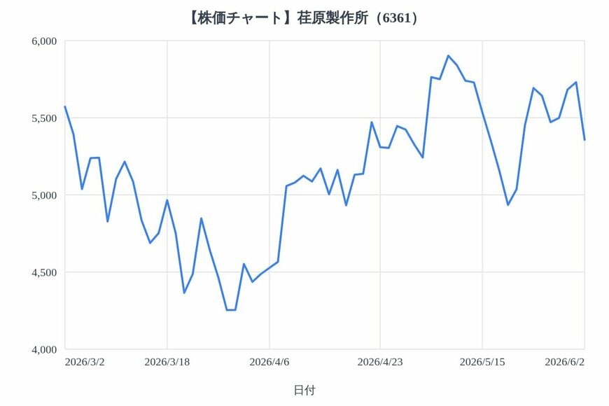 出所：各種資料をもとにLIMO編集部作成