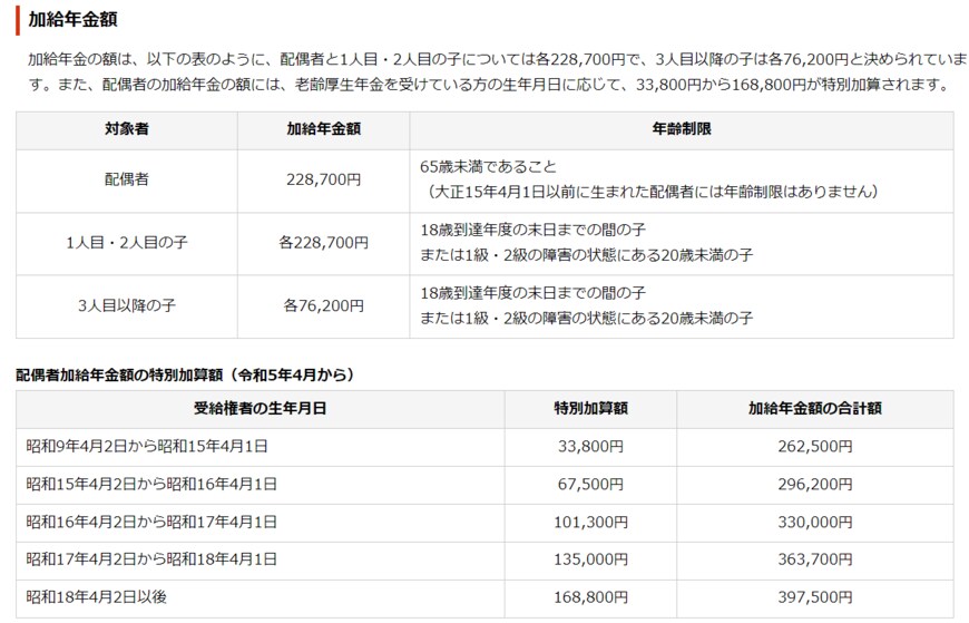 出所：日本年金機構「加給年金額と振替加算」