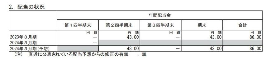 出所：ソフトバンク株式会社「2024年3月期 第1四半期決算短信〔IFRS〕(連結)」