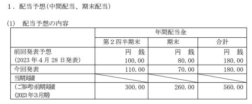 出所：株式会社商船三井　2024年3月期配当予想（中間配当・期末配当の配分）の修正に関するお知らせ