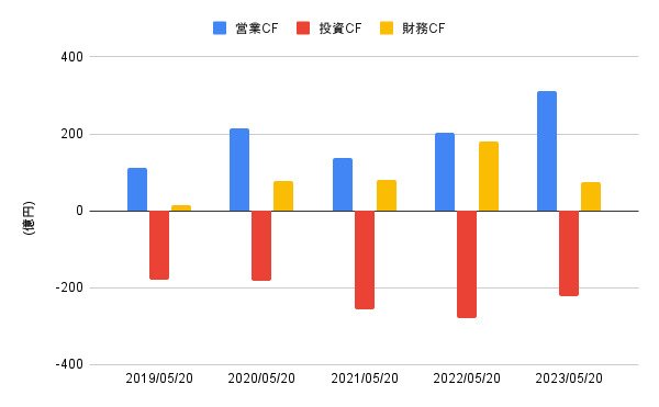 出所:各種資料をもとにLIMO編集部作成