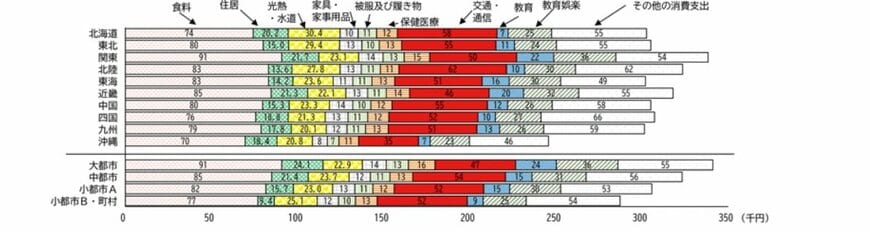 出所：内閣府「地域課題分析レポート」