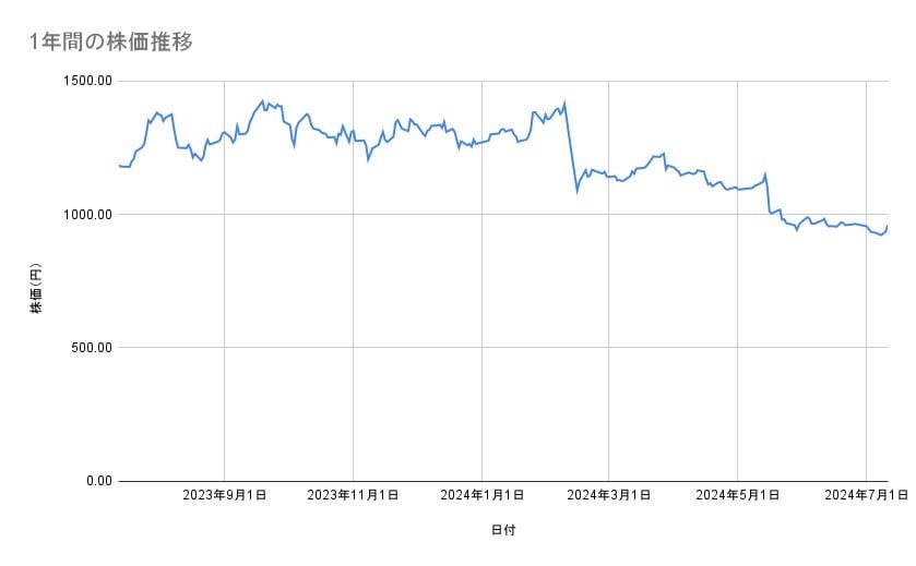 出所：各種資料をもとに筆者作成
