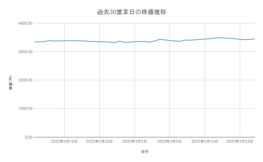 出所：各種資料をもとに筆者作成