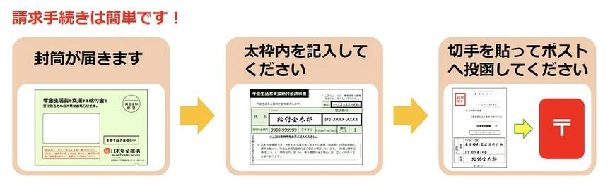 出所:日本年金機構「年金生活者支援給付金請求書(はがき型)が届いた方へ」