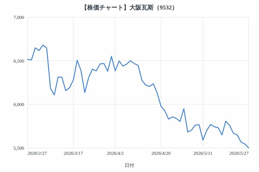 出所：各種資料をもとにLIMO編集部作成
