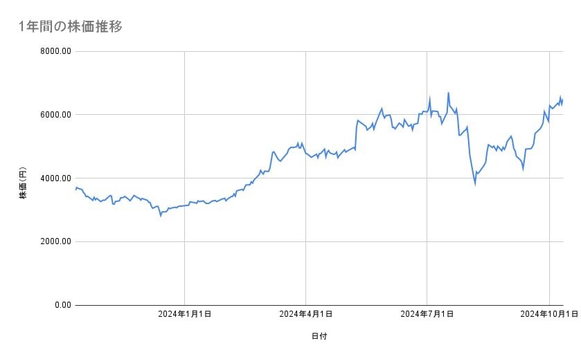 出所：各種資料をもとに筆者作成