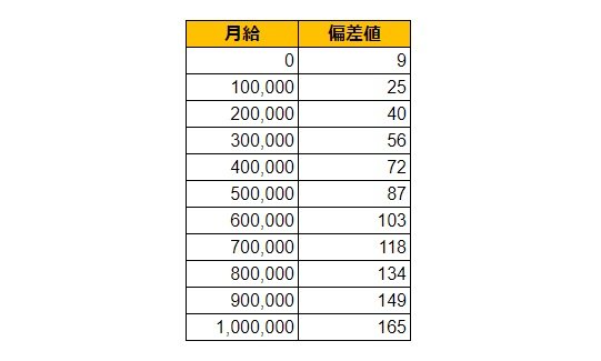 出所：各種資料をもとにLIMO編集部作成